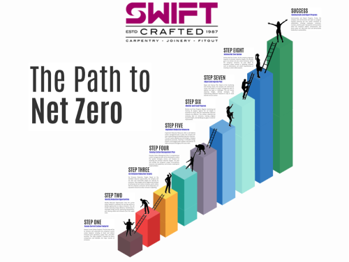 Swift Crafted Ltd Path to Net Zero
